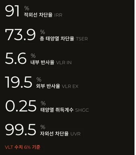 대전 어보브썬팅 서브마리너블루 BMW X4차량에 완벽시공!! / 대전 유성