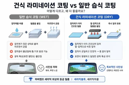 대전 하버캠프, 밖에서 어두운 썬팅도 안에서는 잘 보여야 프리미엄이죠. / 대전 유성