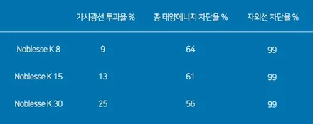 싼타페TM, 솔라가드 K와 새턴 필름 비교 영상 / 서울 성동구 행당동