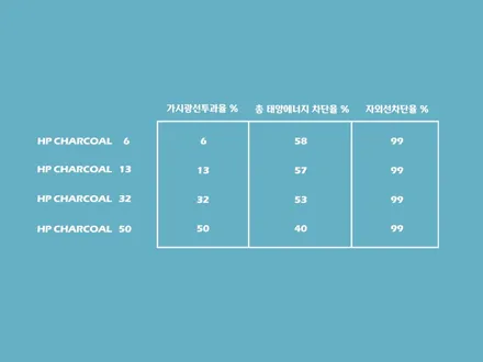 서울 토스카, 솔라가드 HP차콜 썬팅 영상 (성동점) / 서울 성동구 행당동