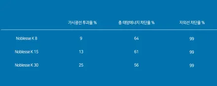 서울 2020 올뉴아반떼 썬팅, 솔라가드 K, 청량한 분위기 반사필름 / 서울 성동구 행당동