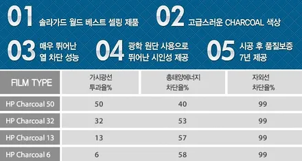 구형 투싼, 재썬팅 만족하는 방법 (솔라가드 차콜) / 서울 성동구 행당동