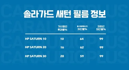 싼타페, 시원한 여름을 위한 솔라가드 새턴 반사필름 썬팅 / 서울 성동구 행당동