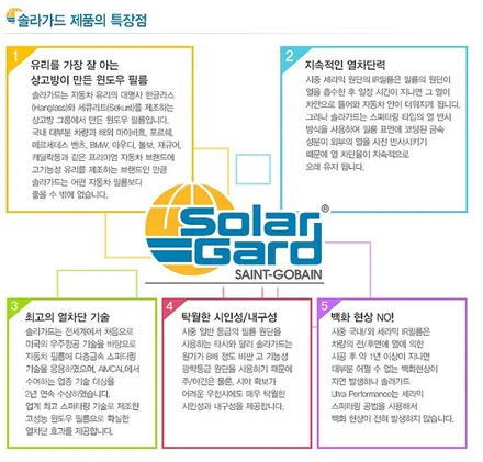 올란도, 솔라가드 HP차콜 반반사 필름 썬팅 / 서울 성동구 행당동