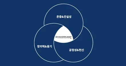 기술자 양반, 내 차 썬팅은 명이 다한 상인가? / 서울 성동구 행당동