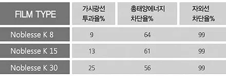 솔라가드 노블레스 K, 카마로SS 썬팅 / 서울 성동구 행당동