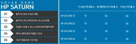 2018 G4렉스턴, 솔라가드 HP새턴으로 완벽 재썬팅! / 서울 성동구 행당동