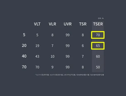 2018 쏘나타, 하버캠프 세라믹본드 재썬팅 (성동점) / 서울 성동구 행당동