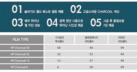 아반테MD 썬팅, 솔라가드 차콜 필름으로 만족스런 시공! / 서울 성동구 행당동