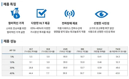 그랜져TG 썬팅으로 시원한 여름보내기 / 서울 성동구 행당동