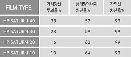 2019 신형 QM6, 솔라가드 노블레스 새턴 썬팅 / 서울 성동구 행당동