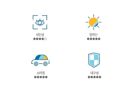 2019 싼타페 썬팅, 솔라가드 HP새턴 필름 시공 / 서울 성동구 행당동