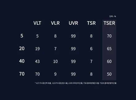 제네시스 G80, 독일 최상급 필름 하버캠프 세라믹본드 썬팅 후기 / 서울 성동구 행당동