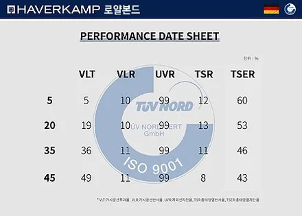 벤츠E클래스, 프리미엄 하버캠프 썬팅으로 클라스있게! / 서울 성동구 행당동