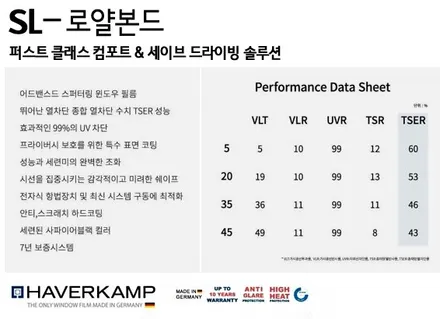 법인,관공서 자동차 썬팅 전문! 카오디오플러스(성동구) / 서울 성동구 행당동
