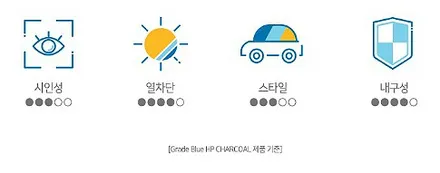 재썬팅은 더 신중해야해 (이중투자) / 서울 성동구 행당동