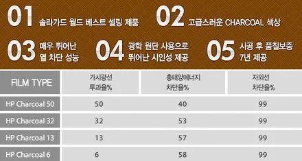 아우디A6 썬팅, 솔라가드 노블레스 HP차콜 시공 / 서울 성동구 행당동