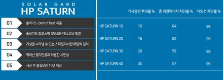 QM6, 솔라가드 HP새턴 썬팅 미춰벌인 성능 (성동점) / 서울 성동구 행당동