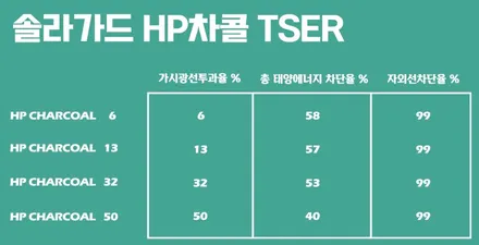 스파크, 전면 썬팅 누가 하지 말래요? / 서울 성동구 행당동