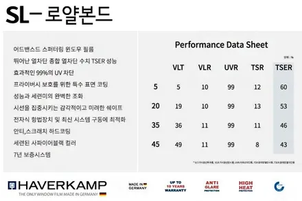 HG그랜져, 하버캠프 로얄본드 윈도 틴팅 / 서울 성동구 행당동