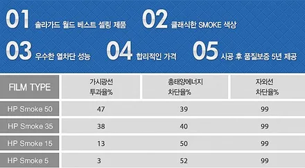 솔라가드 노블레스 차콜, 스모크로 완성도 높은 썬팅 시공! / 서울 성동구 행당동
