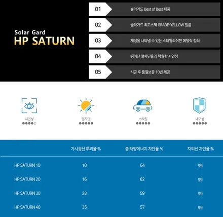 2021 제네시스 GV70 썬팅, 반사필름 고민 중? / 서울 성동구 행당동