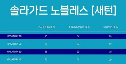 GV70, 솔라가드 유명 반사필름 새턴 썬팅 후기 / 서울 성동구 행당동