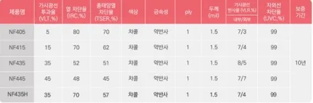 스파크 자동차 썬팅 시공은 카카오파츠에서, 의왕 안양 자동차 썬팅 추천 카카오파츠