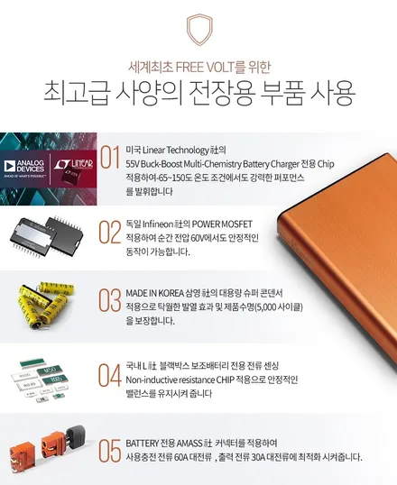 [신차패키지] BMW 520I 와 함께하는 썬팅/블랙박스/보조배터리/PPF/유리막코팅 신차패키지 ! / 광진구 중곡동