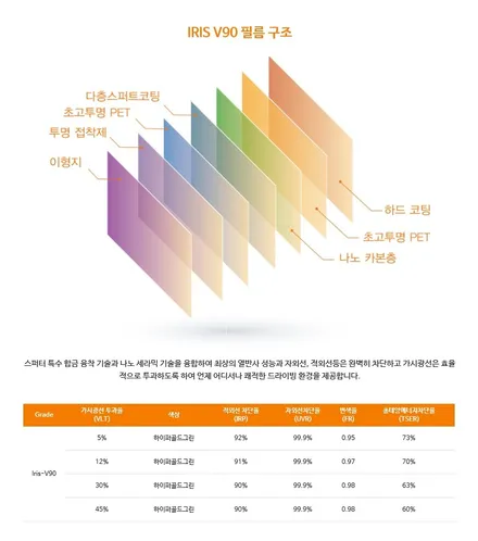 2021 투싼 신차패키지! / 광진구 중곡동