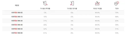 K7 실내 하이그로시 쉐도우 밀리터리 그린&사틴블랙(And 루마버텍스 900) / 광명, 안양, 시흥