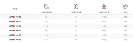 탁송 후 전체PPF 루마버텍스 시공까지 원스톱, 벤츠 S350d 4매틱! / 광명, 안양, 시흥