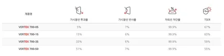 BMW 528i 루마버텍스900 광명일직 인증시공점에서 해야해! / 광명, 안양, 시흥