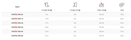 기아 셀토스 신차 루마버텍스 900 및 PPF 시공 / 광명, 안양, 시흥