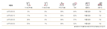 K5 윈도 틴팅 루마 레티듀드 썬팅 재시공 쉐이빙 시공은? / 광명, 안양, 시흥