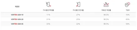 렉서스 ES 300 하이브리드 루마버텍스650+PPF / 광명, 안양, 시흥