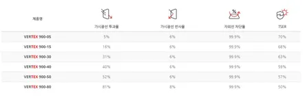 벤츠 S450 썬팅 버텍스900 광택과 PPF동시 진행 / 광명, 안양, 시흥