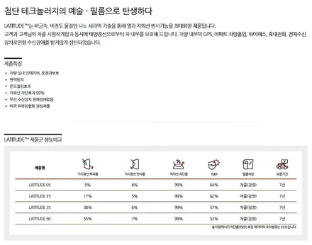포르테쿱 블루 루마썬팅 재시공 - DS.Auto - / 고양 덕양구 삼송동