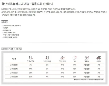 K7 전면 유리 루마 래티튜드로 시공 / 고양 덕양구 삼송동