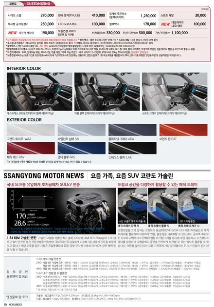 리스펙코란도 가격표, 옵션표, 색상 총정리 / 대구시 수성구