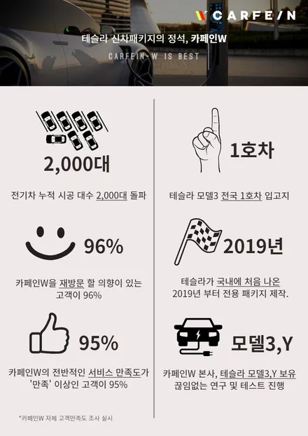 테슬라 화재 걱정 없는 통풍시트 안전한 시공법 지향 / 대구시 수성구