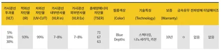카니발 KA4 진짜 꼼꼼한 부산 신차패키지 작업 / 대구시 수성구