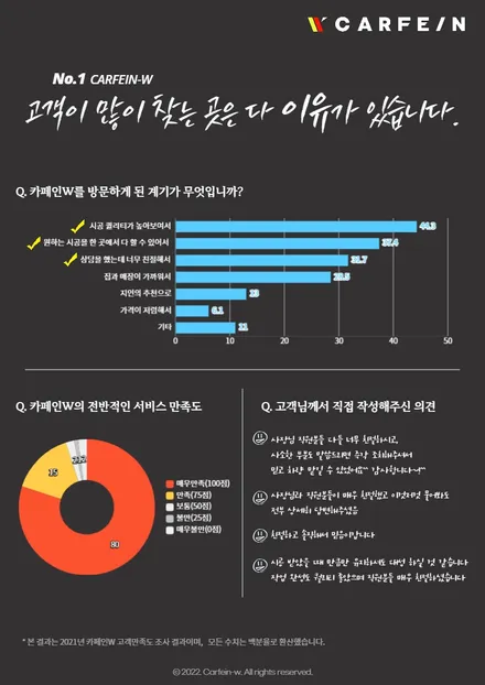 테슬라 화재 걱정 없는 통풍시트 안전한 시공법 지향 / 대구시 수성구