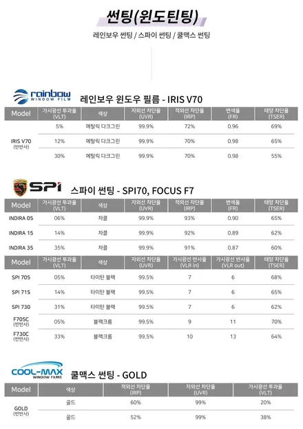 \'벨로스터N 신차패키지\' 가격은? (신차검수,썬팅,블랙박스,보조배터리,유리막,언더코팅,PPF필름) - 김포/부산 카페인W / 대구시 수성구