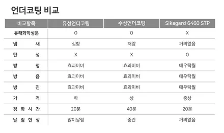 \'벨로스터N 신차패키지\' 가격은? (신차검수,썬팅,블랙박스,보조배터리,유리막,언더코팅,PPF필름) - 김포/부산 카페인W / 대구시 수성구