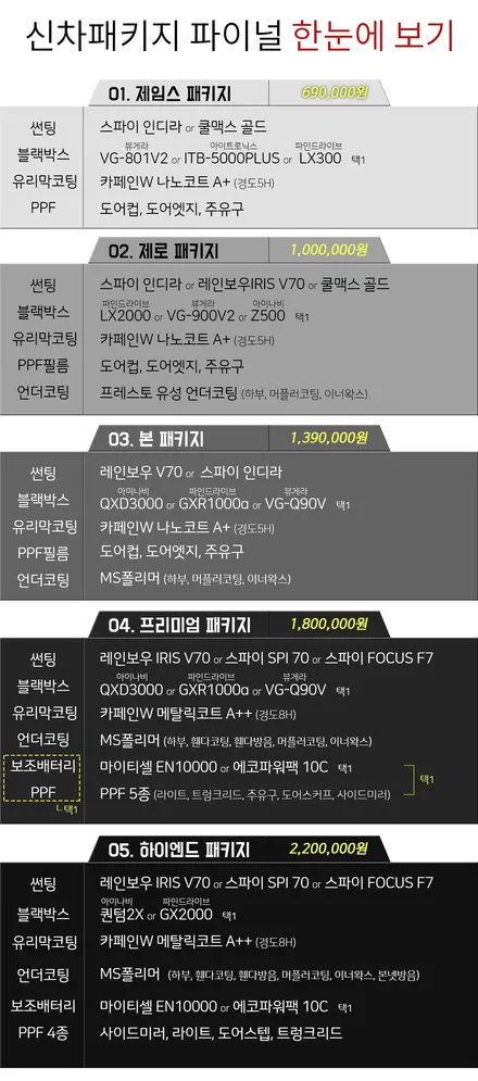 \'벨로스터N 신차패키지\' 가격은? (신차검수,썬팅,블랙박스,보조배터리,유리막,언더코팅,PPF필름) - 김포/부산 카페인W / 대구시 수성구