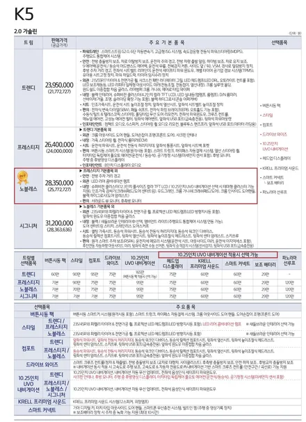 [3세대 K5 풀체인지] 그래서 뭐가 달라졌는데? / 대구시 수성구