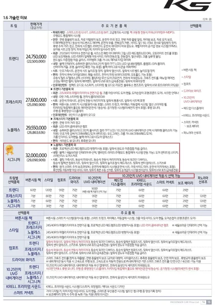 [3세대 K5 풀체인지] 그래서 뭐가 달라졌는데? / 대구시 수성구