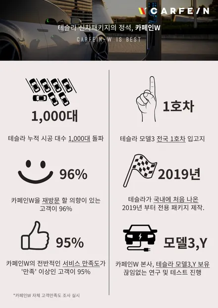 수완지구 틴팅 전기차 모델3 퀄리티 UP / 대구시 수성구