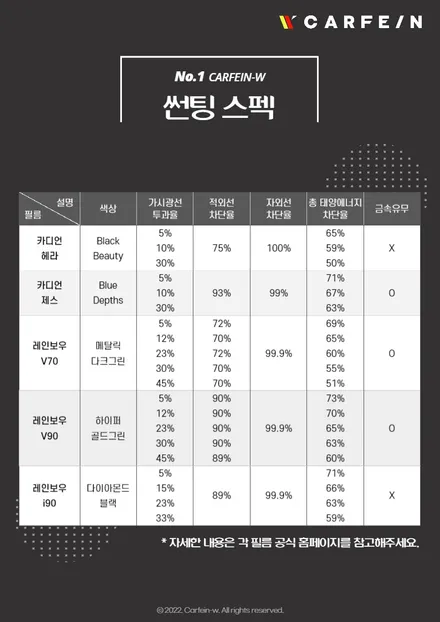테슬라 화재 걱정 없는 통풍시트 안전한 시공법 지향 / 대구시 수성구